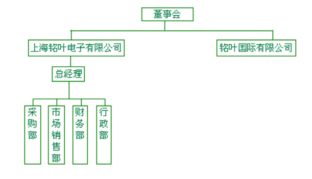 1669689443942159.png 公司结构图.png
